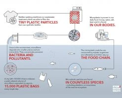 Stio Guppyfriend Wash Bag 17 Stio Guppyfriend Wash Bag -Hot Sale Stio Store Guppyfriend Diagram English