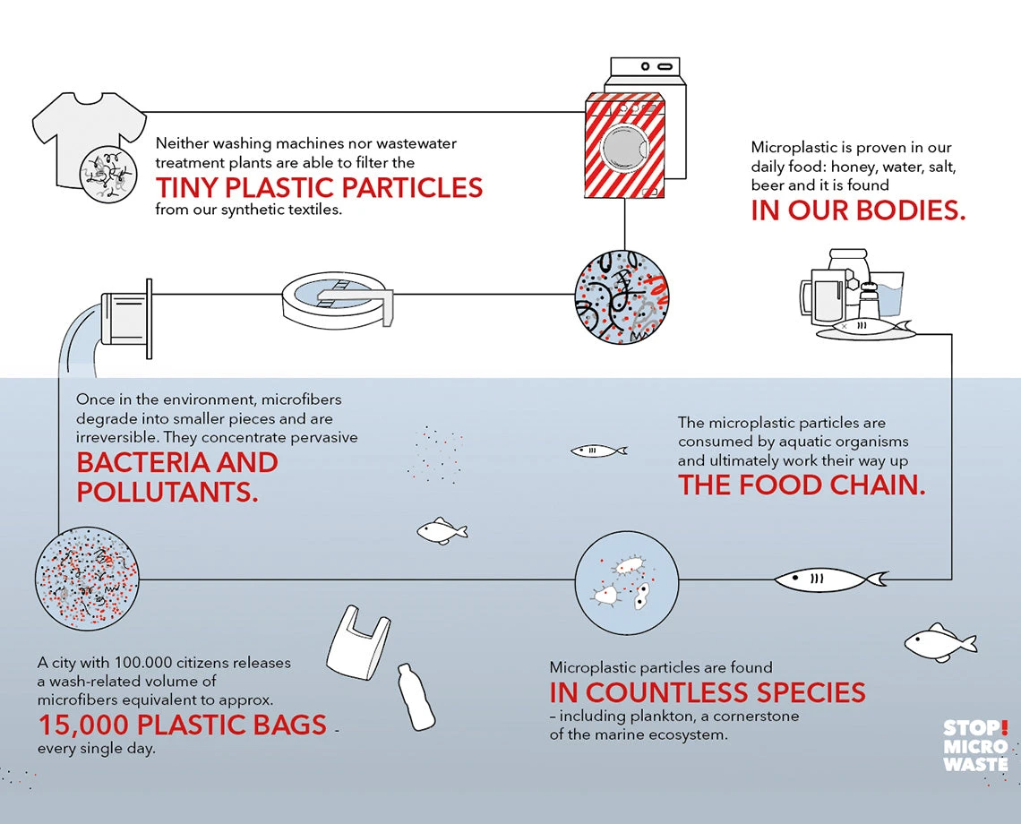 Stio Guppyfriend Wash Bag 10 Stio Guppyfriend Wash Bag - Image 8